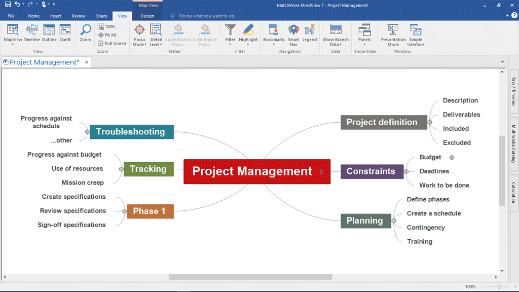 Example Mind Map